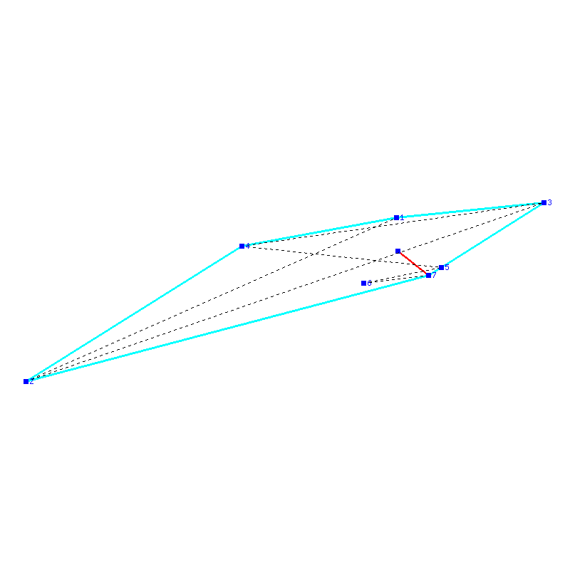 Flugauswertung